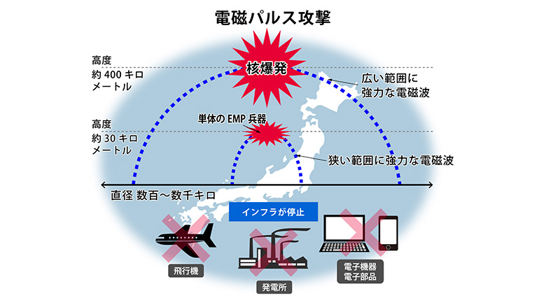 電磁パルス攻撃とは?