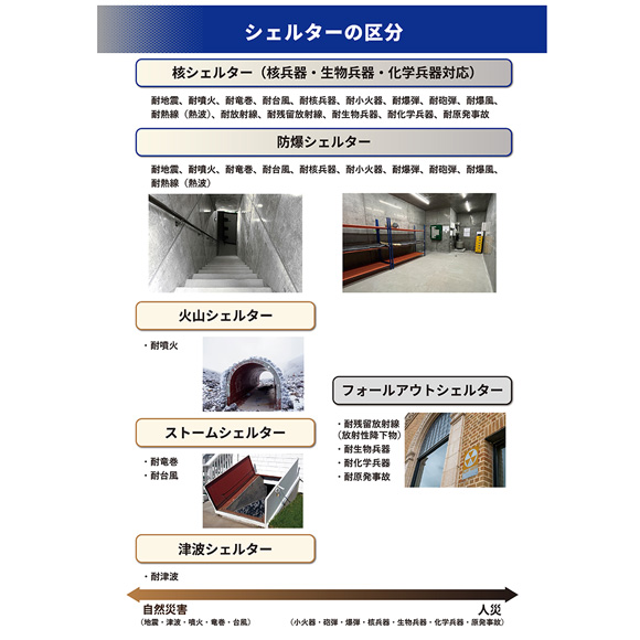 避難シェルターの種類～守れる・守れない特長を知る -特定非営利活動
